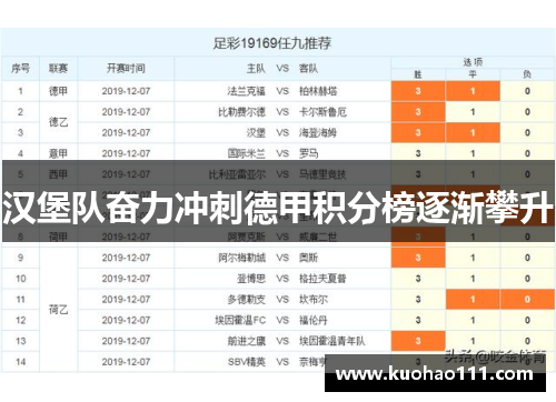 汉堡队奋力冲刺德甲积分榜逐渐攀升